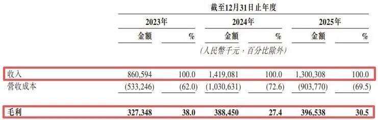 林俊杰、薛之谦、朴树背后公司赴港IPO:和某艺人合作,两年支付超6.8亿元