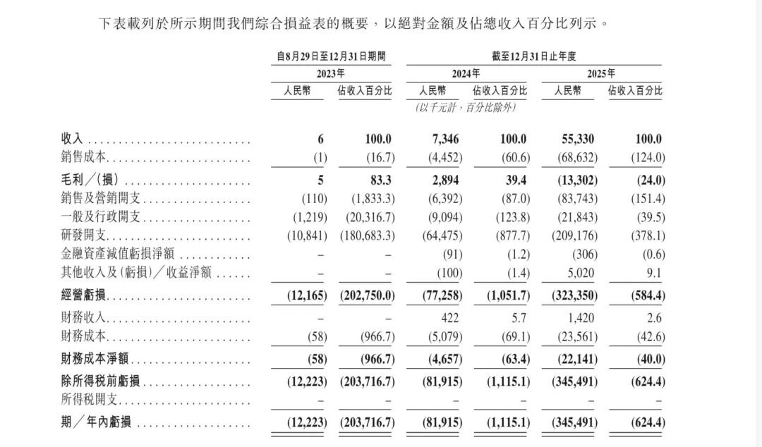“Token 工厂” 硅基流动递表港交所