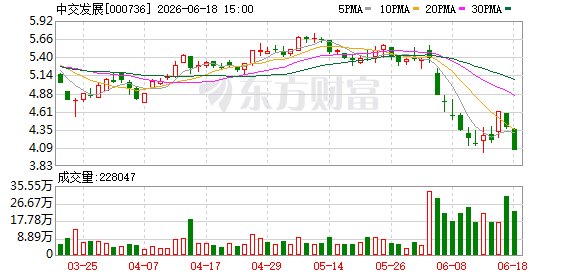 中交地产“摘帽”次日董事长辞职 轻资产之路指向何方